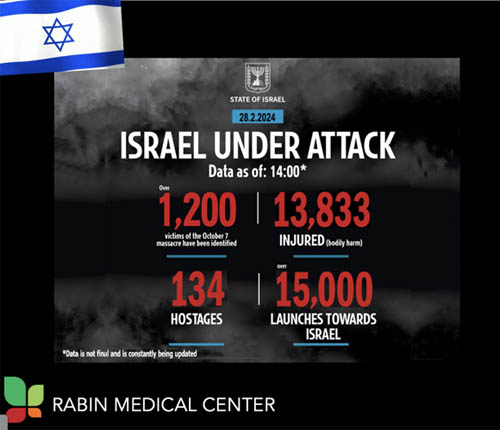 Rabin Medical Center Emergency Rehabilitation of Soldiers